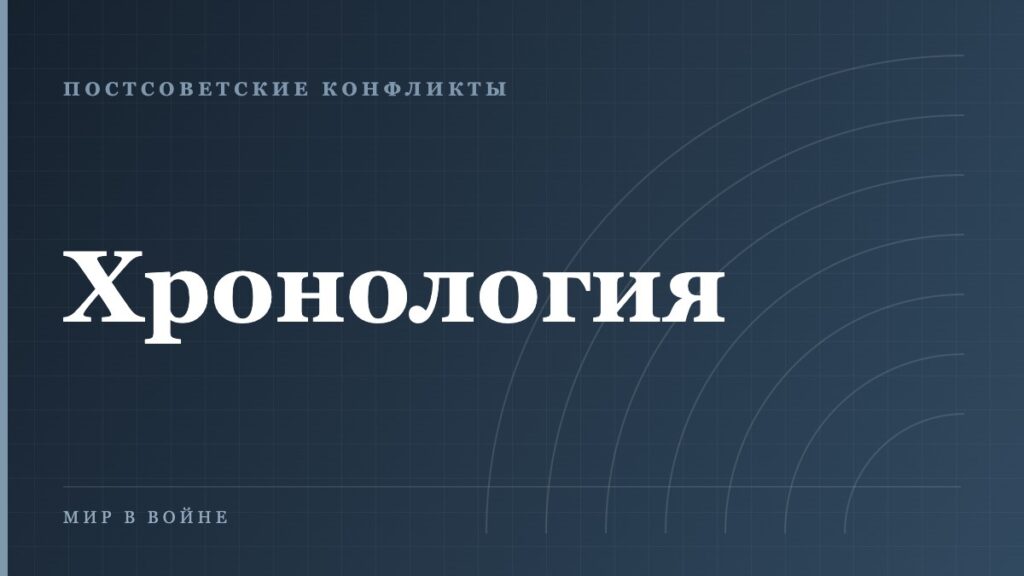 Россия и Украина: исторические периоды отношений — справочная хронология
