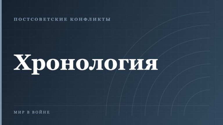 Россия и Украина: исторические периоды отношений — справочная хронология